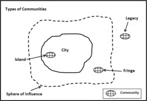 Diagram of island, fringe, and legacy communities